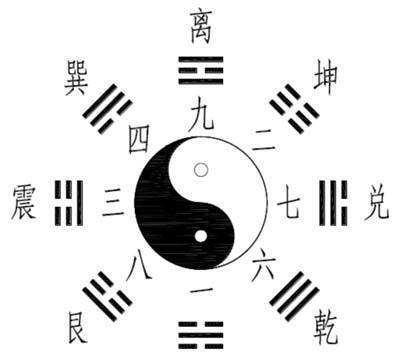 易经入门课，第一节感悟易经