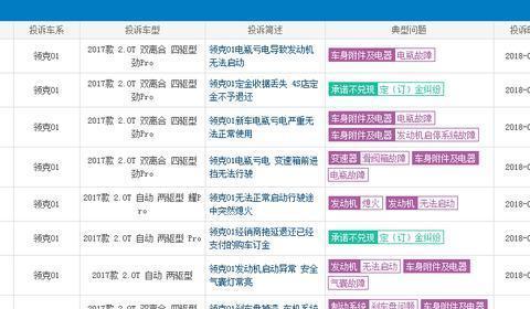 车主称的行驶途中突然熄火，领克01发动机怎么了!