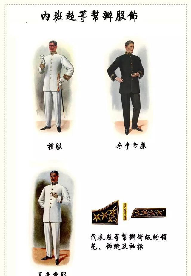 从晚清到如今--中国海关一百多年的服饰变迁