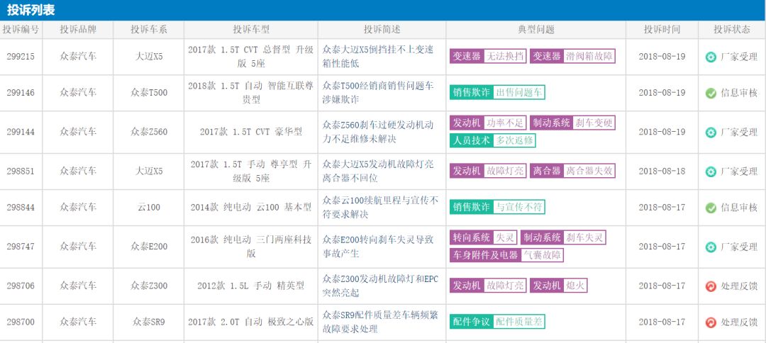 因为亏损 众泰经销商“揭竿而起”