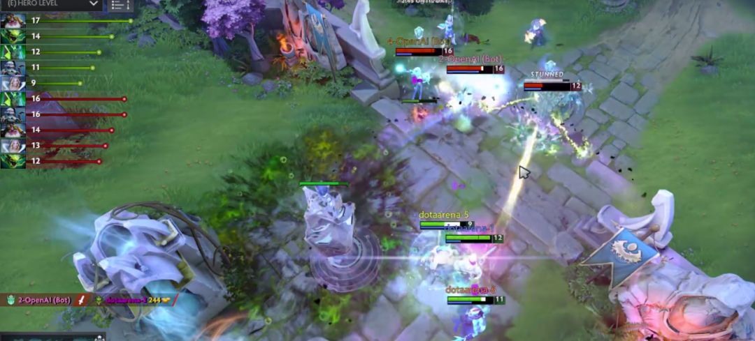 OpenAI Dota2 5v5模式击败人类,AI每天训练量