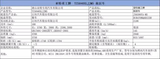 23款新车将与您见面 工信部第314批次旅居车公示