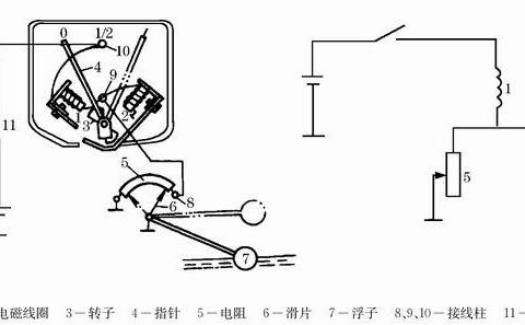 浮子漂浮在<em>油面</em>上，随<em>油面</em>的高低而起落，从而使电阻的阻值改变