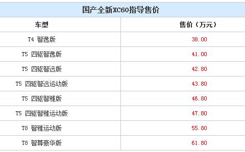 最安全的SUV开始预售了, 但网友表示售价有点不安全, 38万起