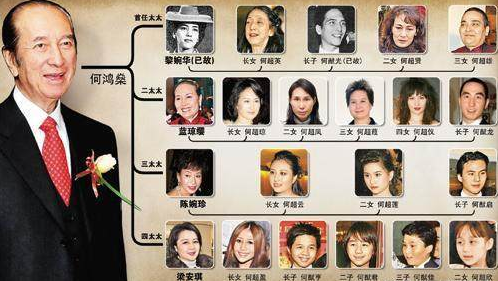 赌王宣布退休,二房女儿接任,其他三位太太谁的