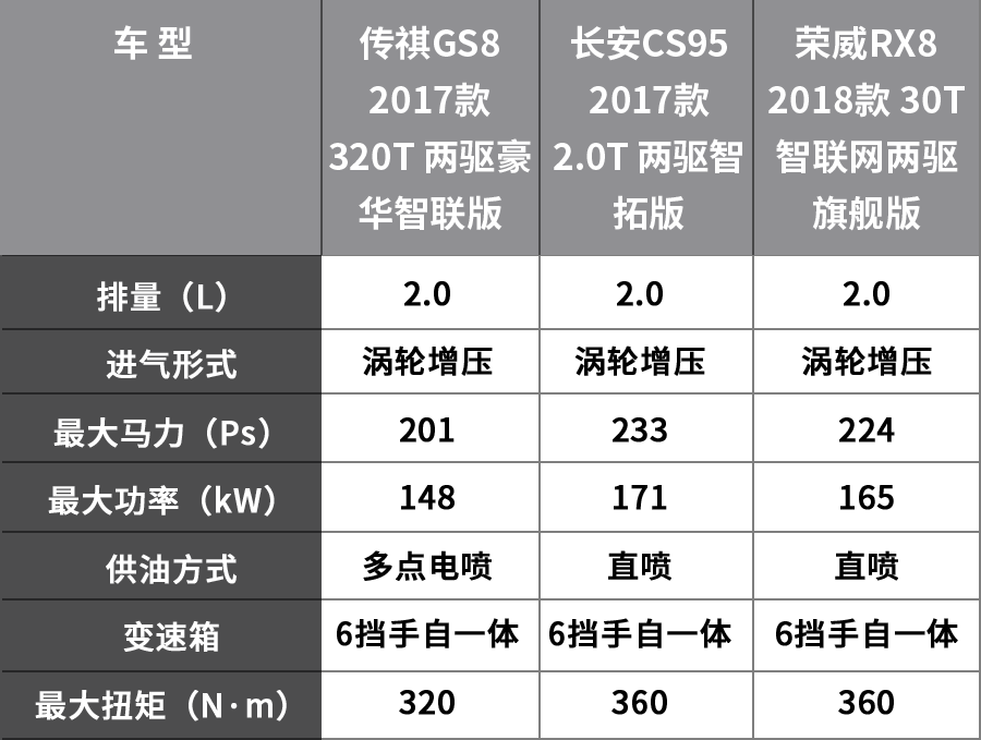 尺寸大、牌子响，15-20万最有面子的3台国产旗舰SUV