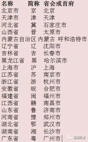 初中地理:一个方法巧记中国各省份地图,太有