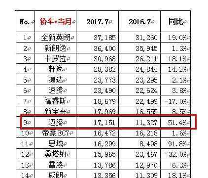奥迪又有“惊喜”18.49万起, 果断放弃迈腾!