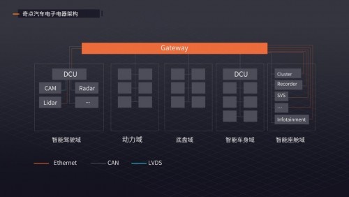 让“智能”不鸡肋，奇点汽车携自主研发智能系统亮相CES Asia