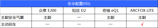 占号买菜神器，这四款电动玩具你喜欢谁？