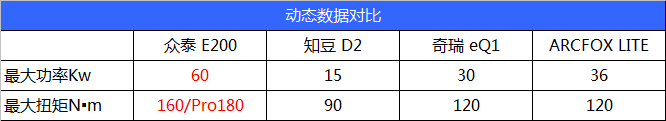 占号买菜神器，这四款电动玩具你喜欢谁？