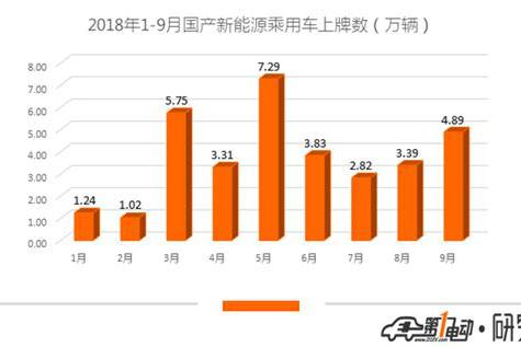想知道“用车“最近有什么新消息么，都在这里了