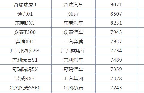 2018款瑞虎3将要上市 看完新款的配置 感觉老款要成爆款车