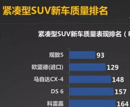 被誉为最可靠的汽车，可惜就是销量上不去！现被迫挂牌股权转让