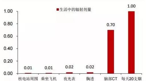 中国核电行业大数据--金准报告