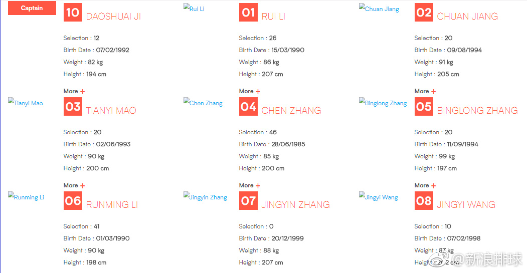 2018年国际男排联赛名单中国26人大名单出炉