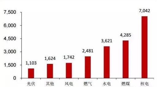 中国核电行业大数据--金准报告