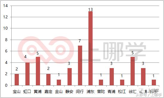 上海初中竞赛实力最新排行榜!华育一骑绝尘,市