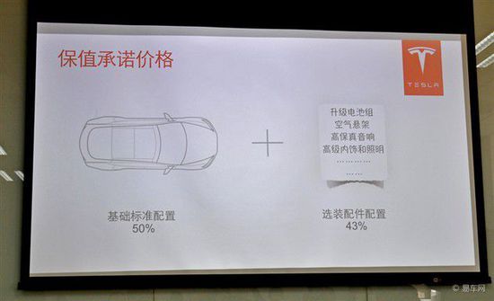 新能源车推“保值回购”，靠谱度有多高？