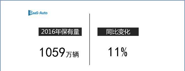 江苏省乘用车销量排名全国第二 保有量达1059万辆