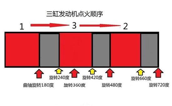 为什么小排量三缸增压发动机会流行？厂家为节省成本？