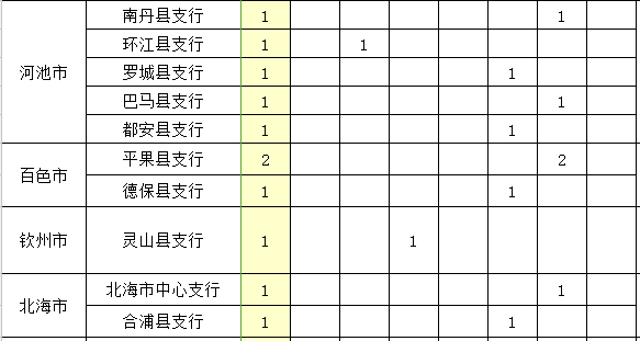 人民银行广西分行招聘聘用制员工37人,那么什