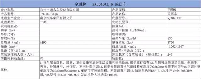 23款新车将与您见面 工信部第314批次旅居车公示