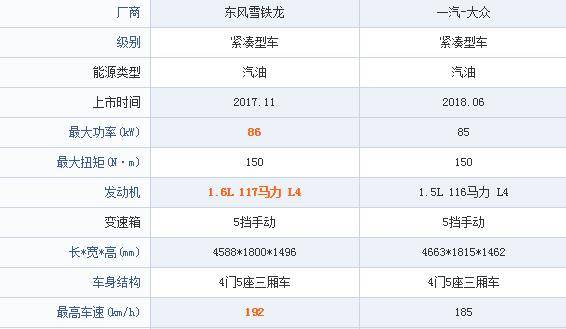 性能比宝来好，性价比还高的合资家轿，车长近4米6，仅7万