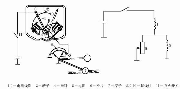 浮子漂浮在油面上，随油面的高低而起落，从而使电阻的阻值改变
