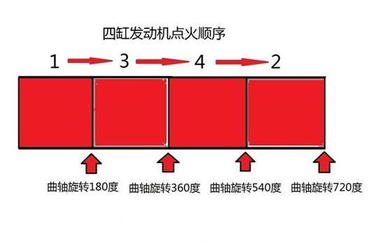 为什么小排量三缸增压发动机会流行?厂家为节省成本?