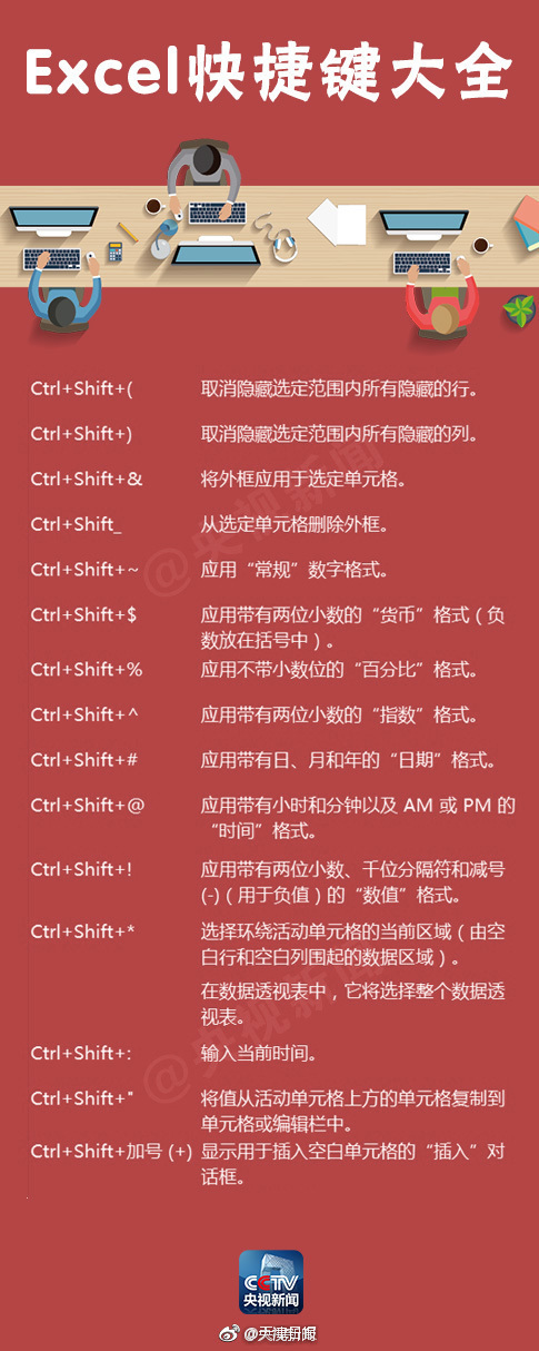 做Excel表格,超实用快捷键