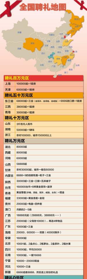 看全国彩礼地图,甘肃省妇联发出"抵制高价彩礼 "倡议书