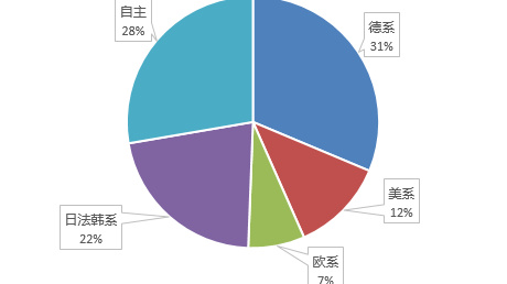 汽车315|《办法》实施未足一年 加价销售却玩上“易容术”