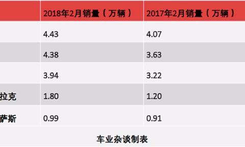 2月豪华品牌销量出炉，真正的黑马其实是它！
