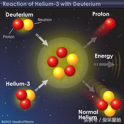 月球发现特殊资源,整个地球只有半吨,怪不得中
