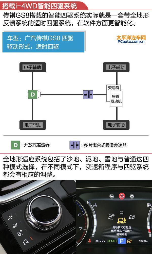 最近火得不行得传祺GS8四驱版开起来怎么样?