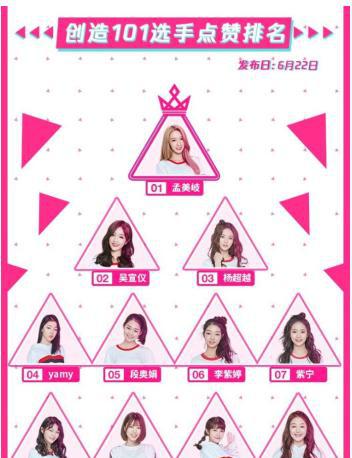 王菊落败!创造101女团出道名单公布!c位是她!