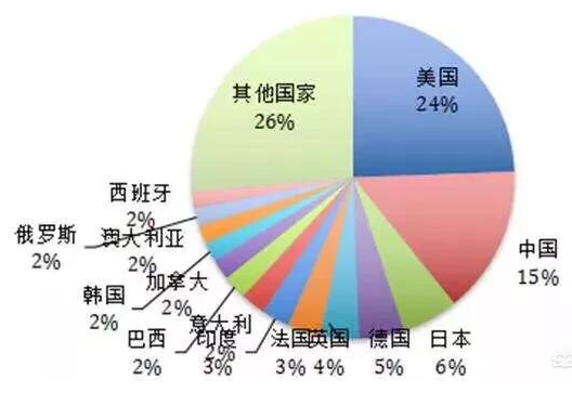 当今世界各国综合实力排名!