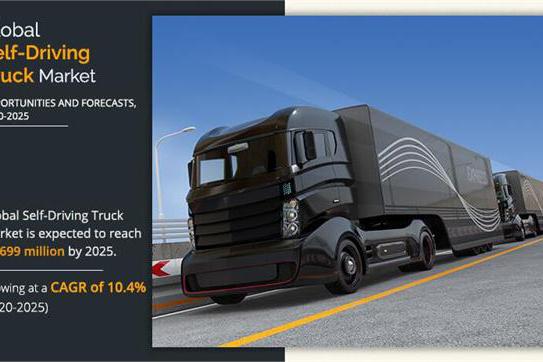 全球自动驾驶卡车市场有多大？预测：2025年将达到16.69亿美元