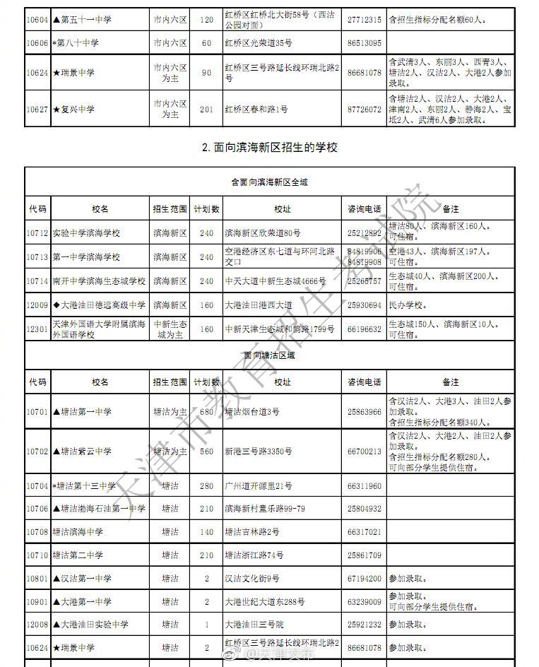 天津市教育招生考试院今天下午公布《2018年