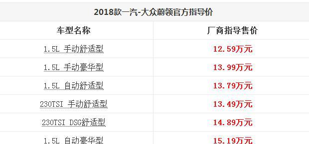 2018款一汽大众蔚领，优惠力度非常之大