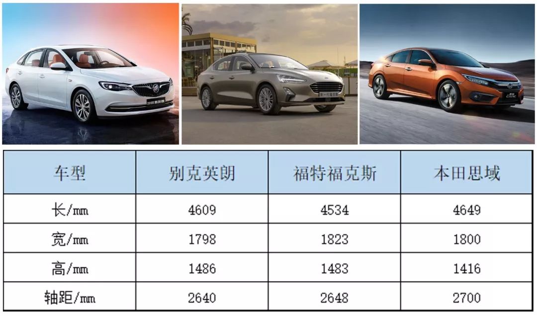 油耗7L,10万落地,这3款合资车选谁最好?