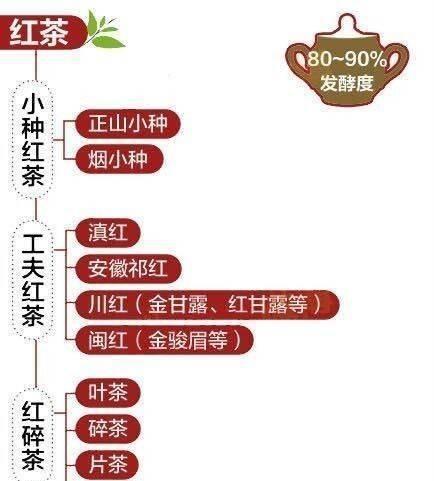图解中国六大茶类, 一次搞清楚!