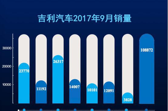 揽获30万用户 “博越速度”或替途观成“神车”标杆