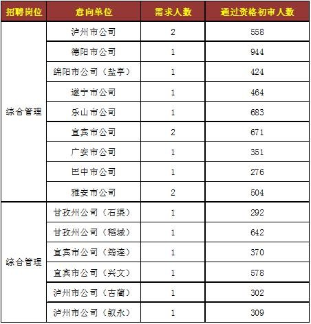 这家国企的薪资待遇,比公务员好,是金饭碗!