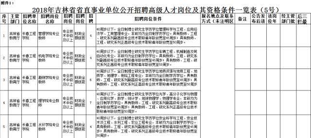 沈阳人注意 一大波国企事业单位招聘信息来袭