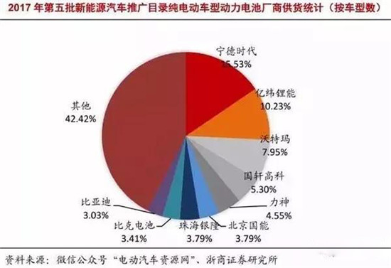 中外主流动力电池对比研究