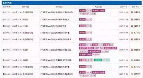 广汽菲克销量连续8月暴跌超25% 质量问题引发高度质疑