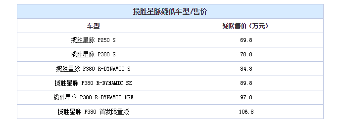 会不会加价卖呢? 路虎星脉疑似售价曝光