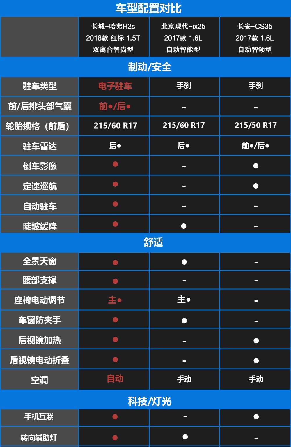 无惧消费降级！年轻人八万元就能拥有的第二个“家”